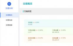 【美妝類目】付費推廣的幾種模式，你了解了多少