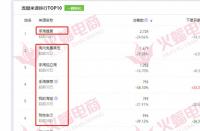 如何提升拼多多直通車(chē)的質(zhì)量分？