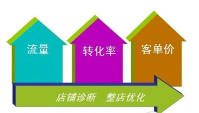 天貓新手賣(mài)家怎樣玩轉(zhuǎn)活動(dòng)營(yíng)銷