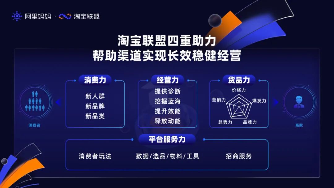 淘寶聯盟