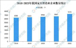 家居市場如何逆襲？淘寶新店突出重圍獲得線上新增量，月銷超23W+