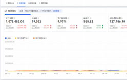 老店新開日銷突破100w+，店鋪躍升行業TOP5，淘寶小店如何俘獲“網癮少年”